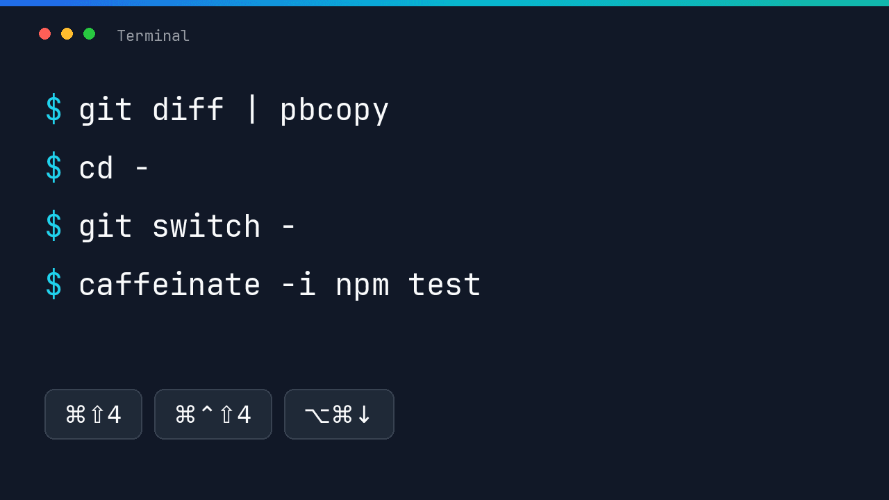 Terminal window listing git diff piped to pbcopy, cd -, git switch -, caffeinate -i npm test, and the shortcuts ⌘⇧4, ⌘⌃⇧4, and ⌥⌘↓
